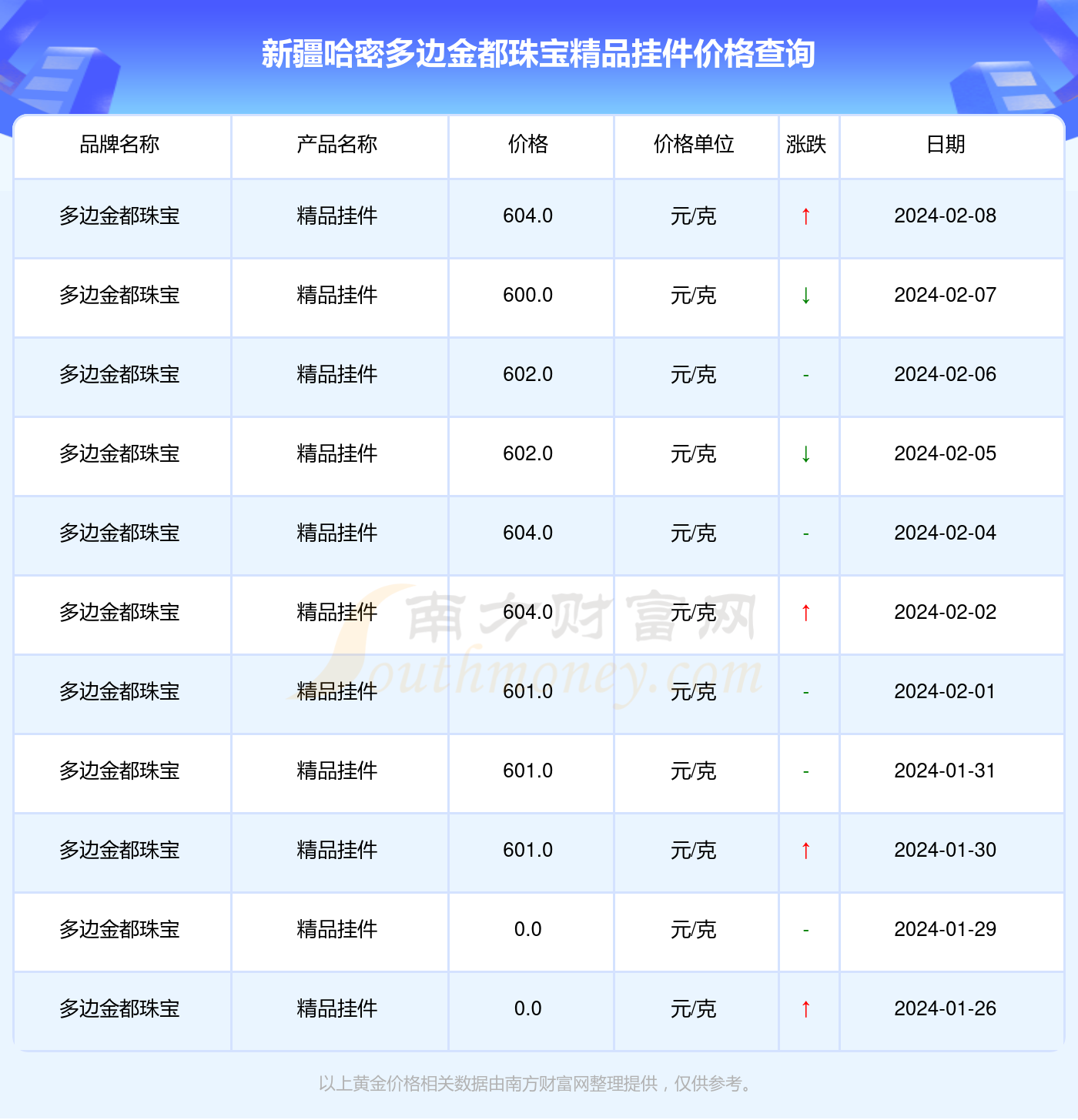 天宝石多少钱一公斤(天宝石的价格是多少钱一克)