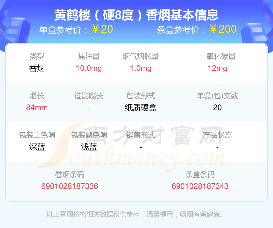 黄鹤楼8度价格图片