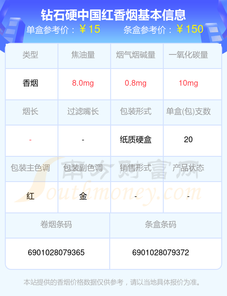 中国烟草价格网图片