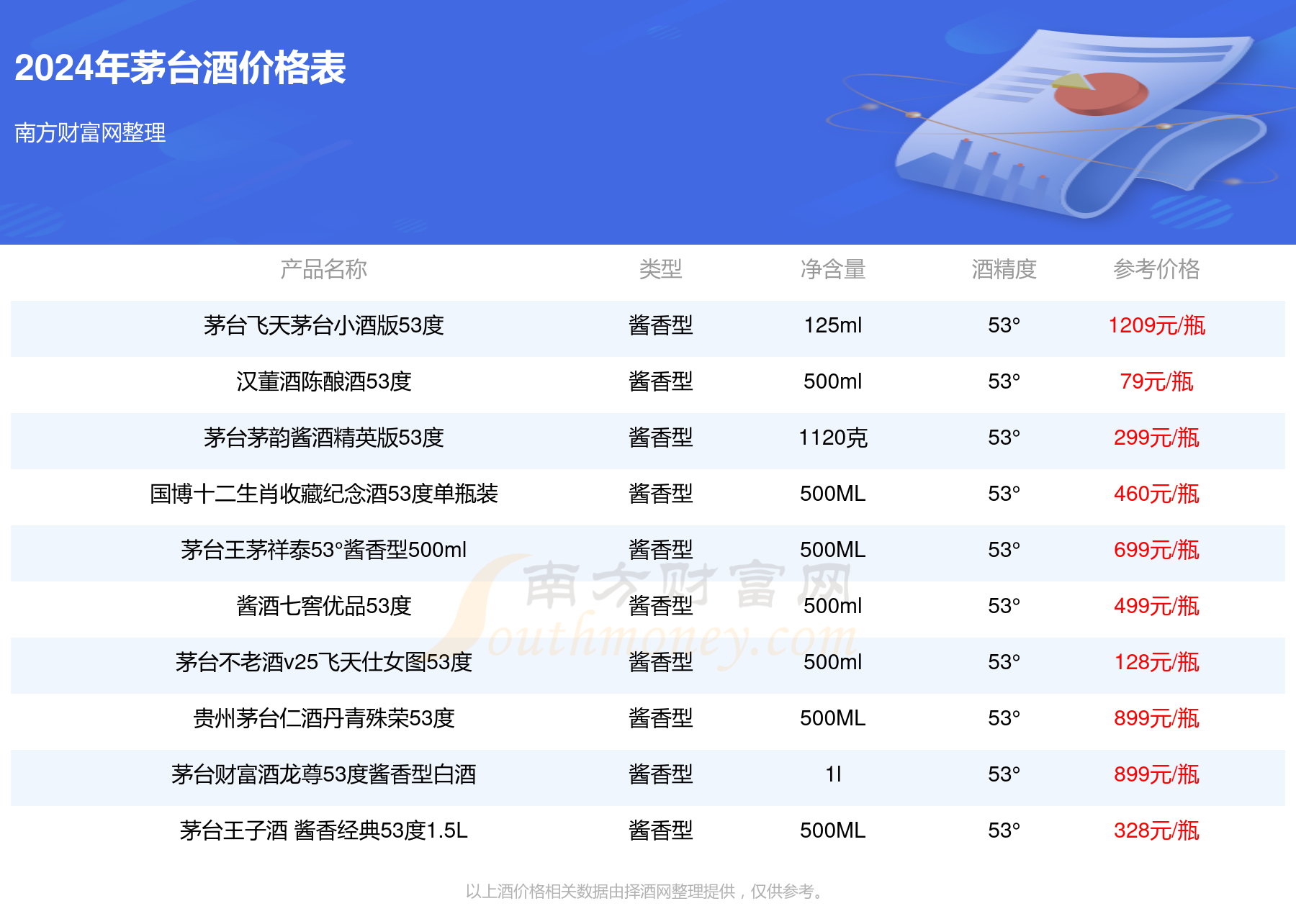 和天下多少钱图片