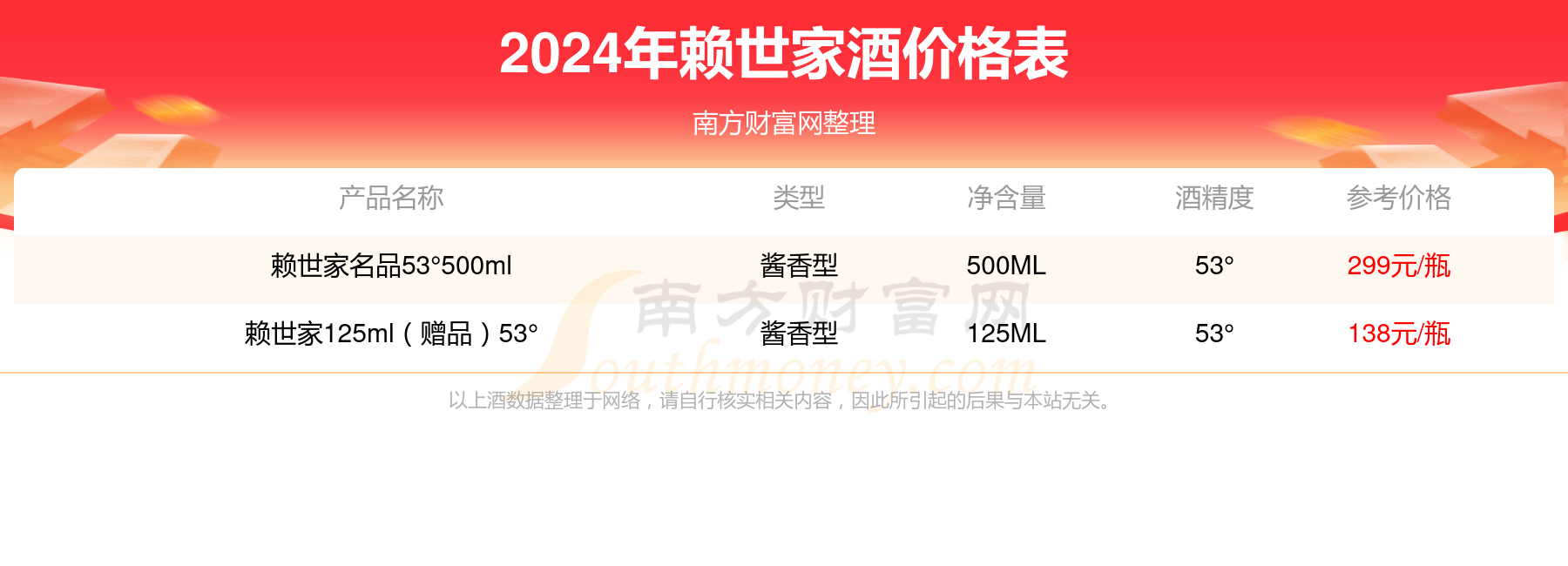 賴世家酒價格一瓶多少錢2024賴世家酒價格一覽