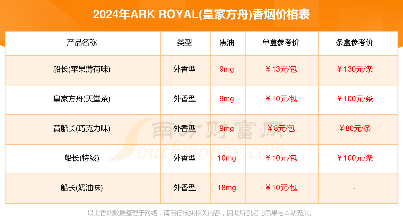 ark royal(皇家方舟)香烟全部价格表