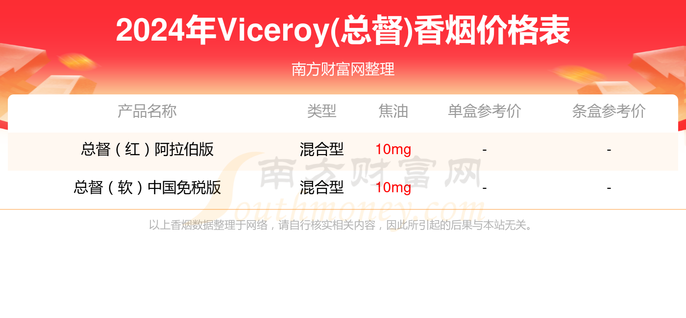 总督香烟价格表图片图片