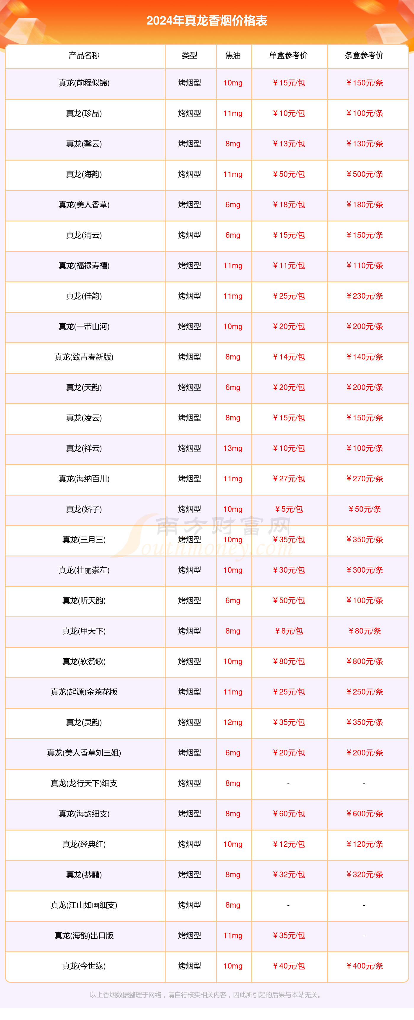 细支真龙香烟价格表图图片