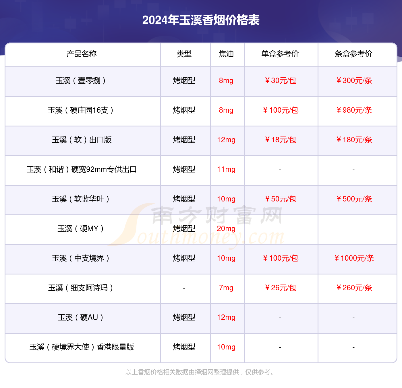 2024年玉溪硬金11mg香烟价格表查询