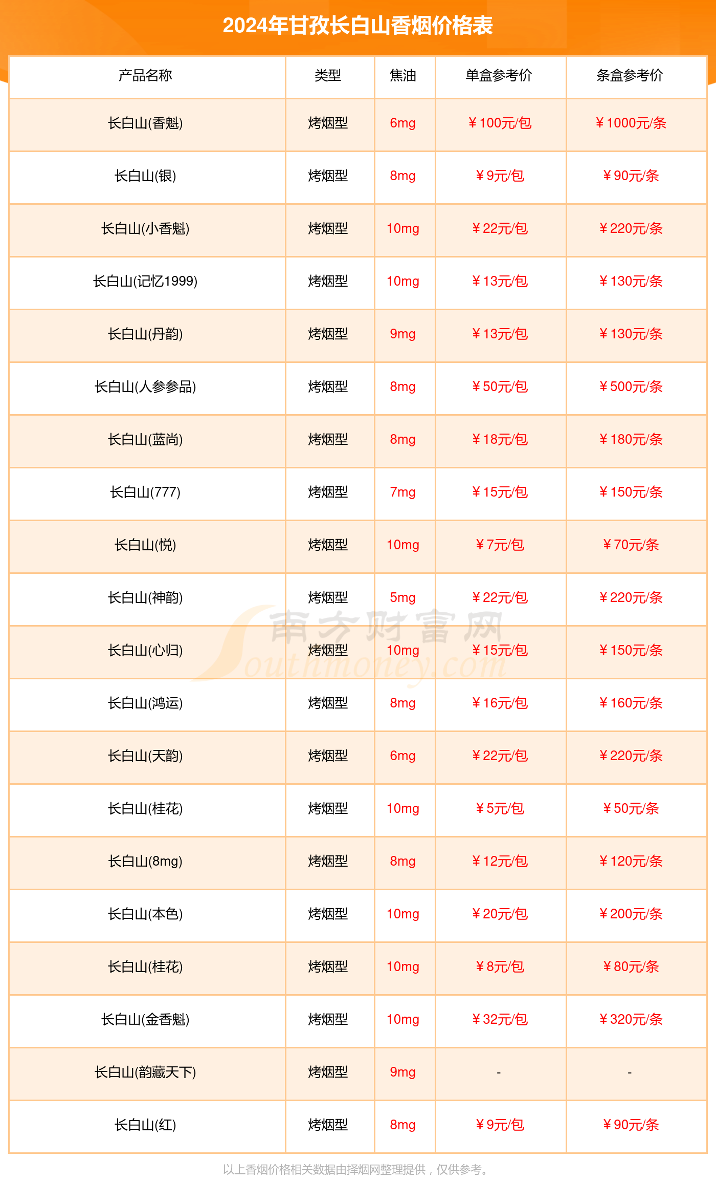 长白山777多少钱一包图片