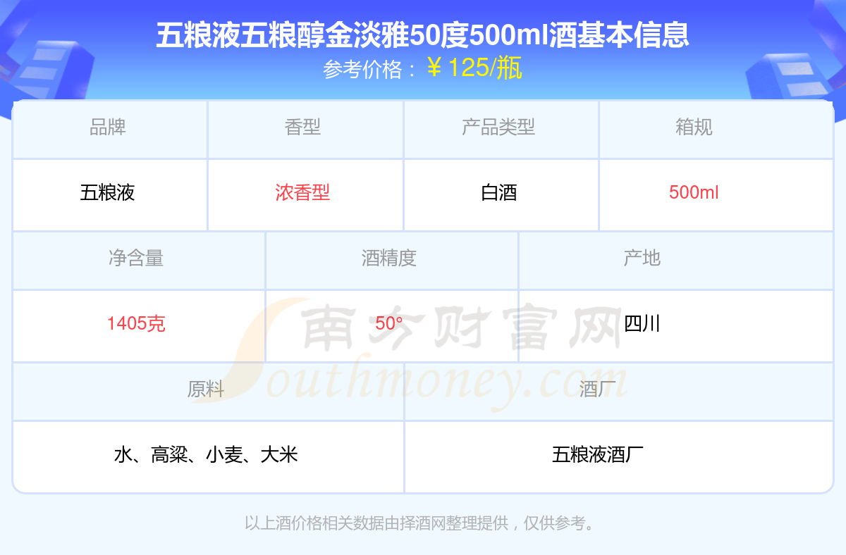 五糧液五糧醇金淡雅50度500ml多少錢一瓶2024五糧液酒價格表