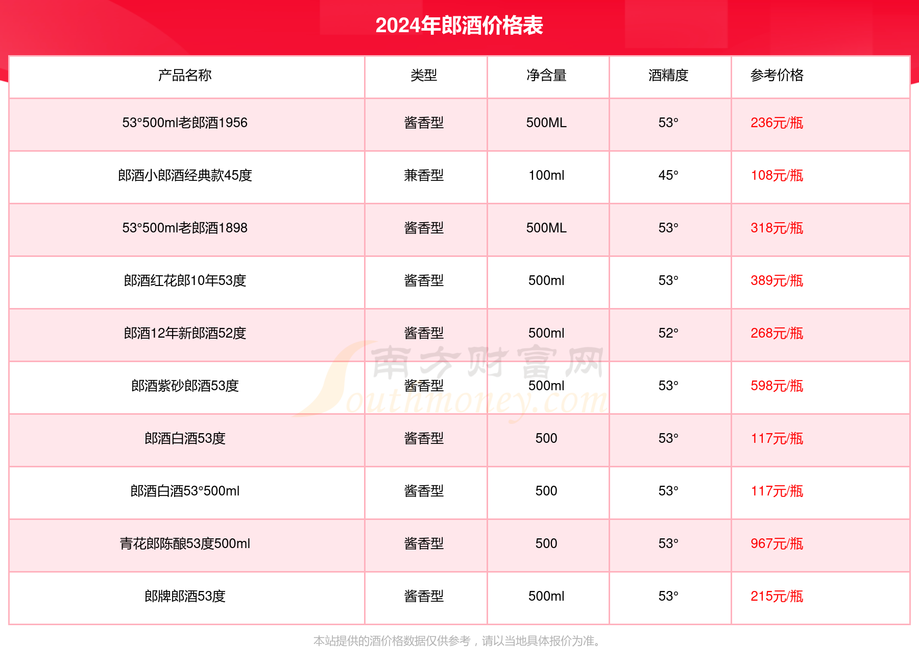 郎酒古藺珍品吉祥如意禮盒50度酒價格2024查詢