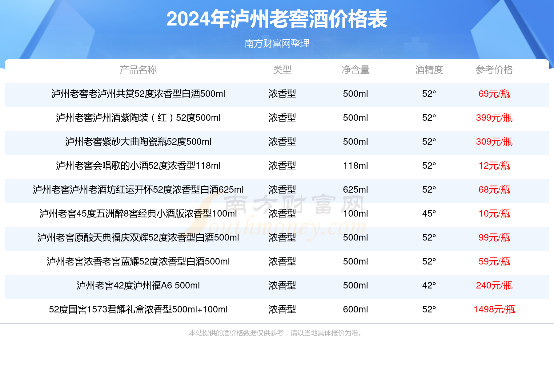 2024年泸州老窖六年窖头曲52度500ml酒价格查询基本信息一览