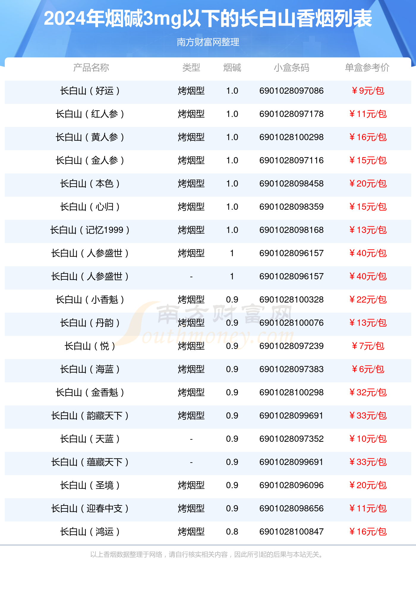 长白山3mg图片