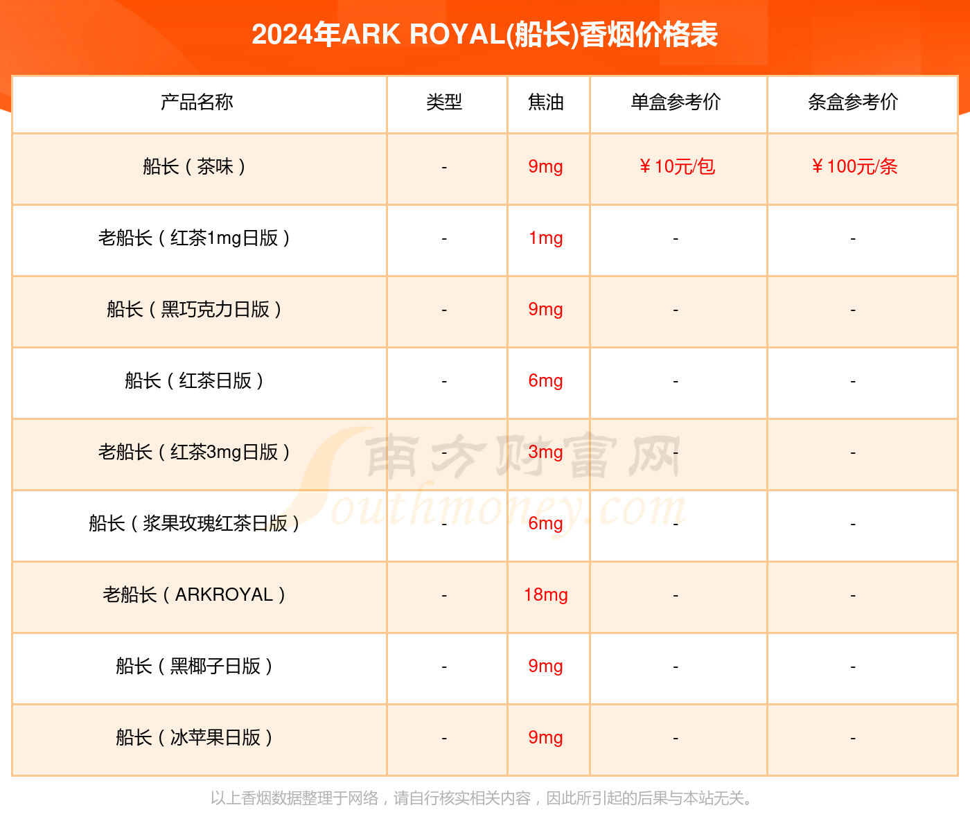 船长特级香烟价格多少一条2024价格一览表