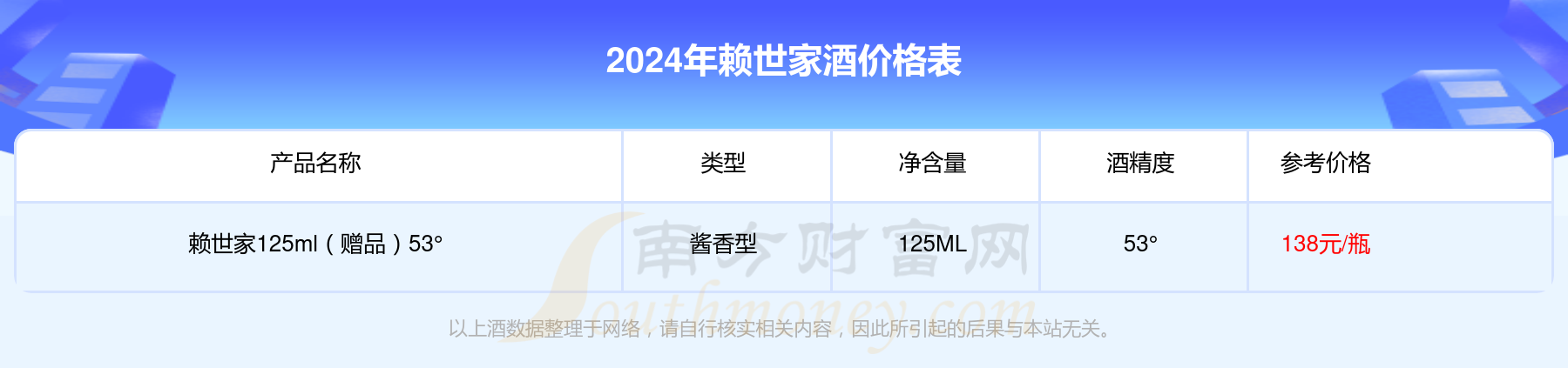 2024年賴世家名品53500ml酒價格表查詢基本信息一覽