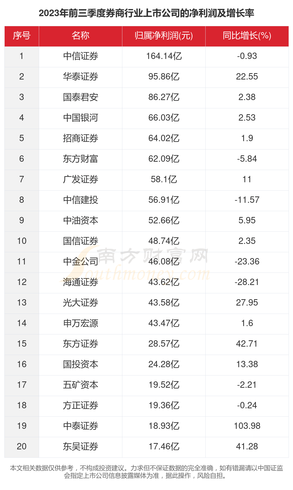 证券公司排名图片