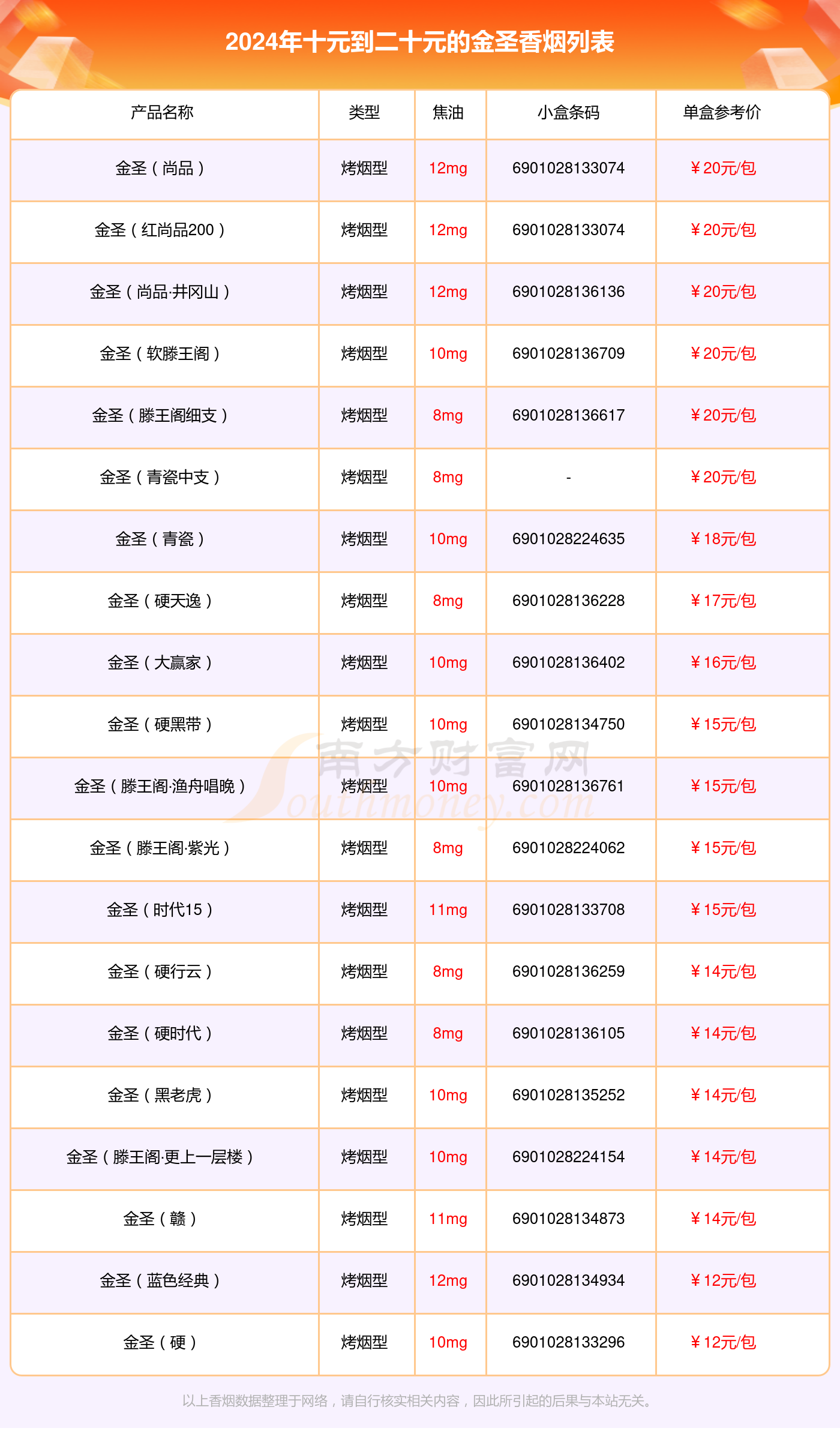 金圣香烟价格表图价钱图片