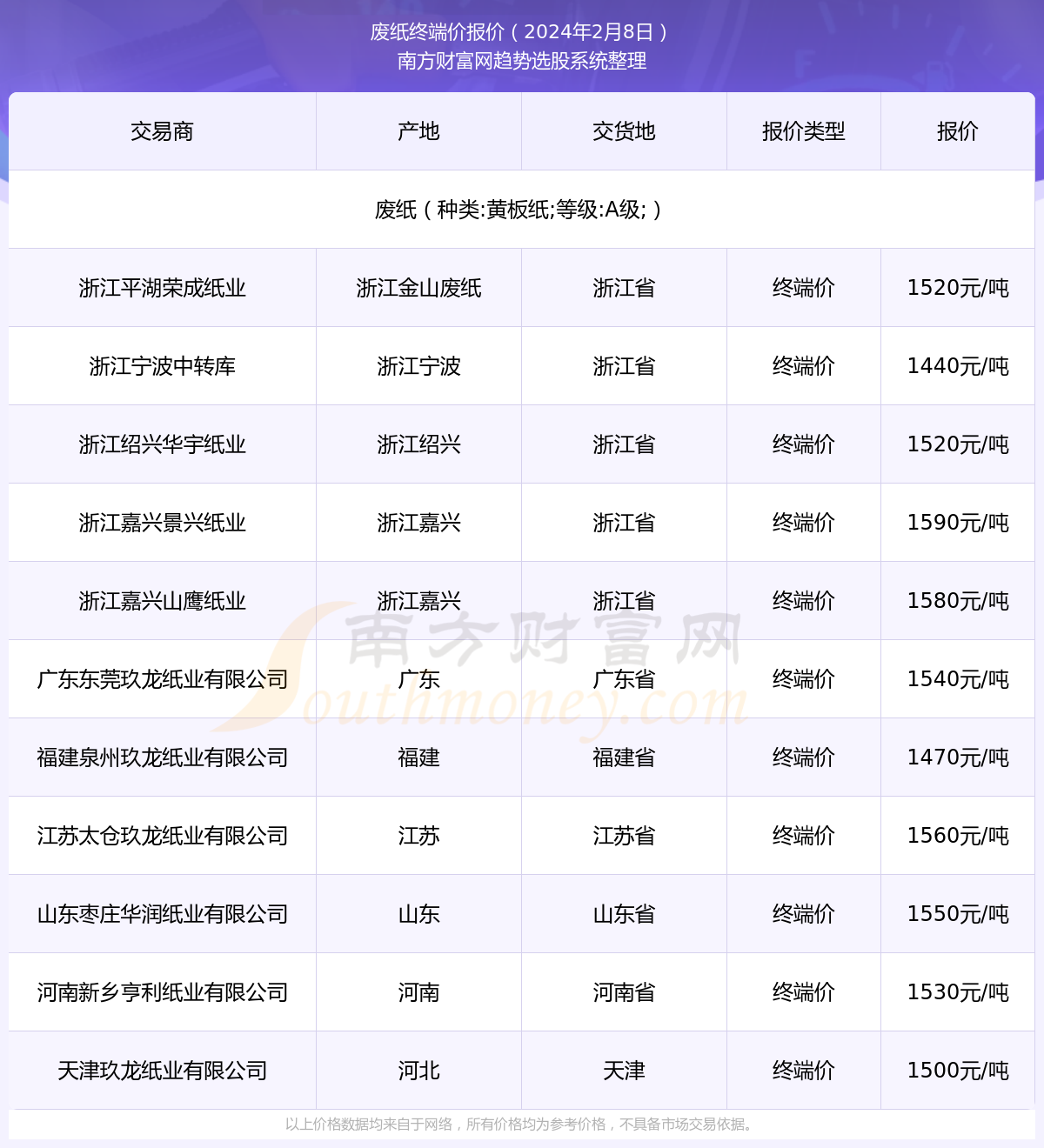 废品回收价格多少合适(废品回收的价格是多少)