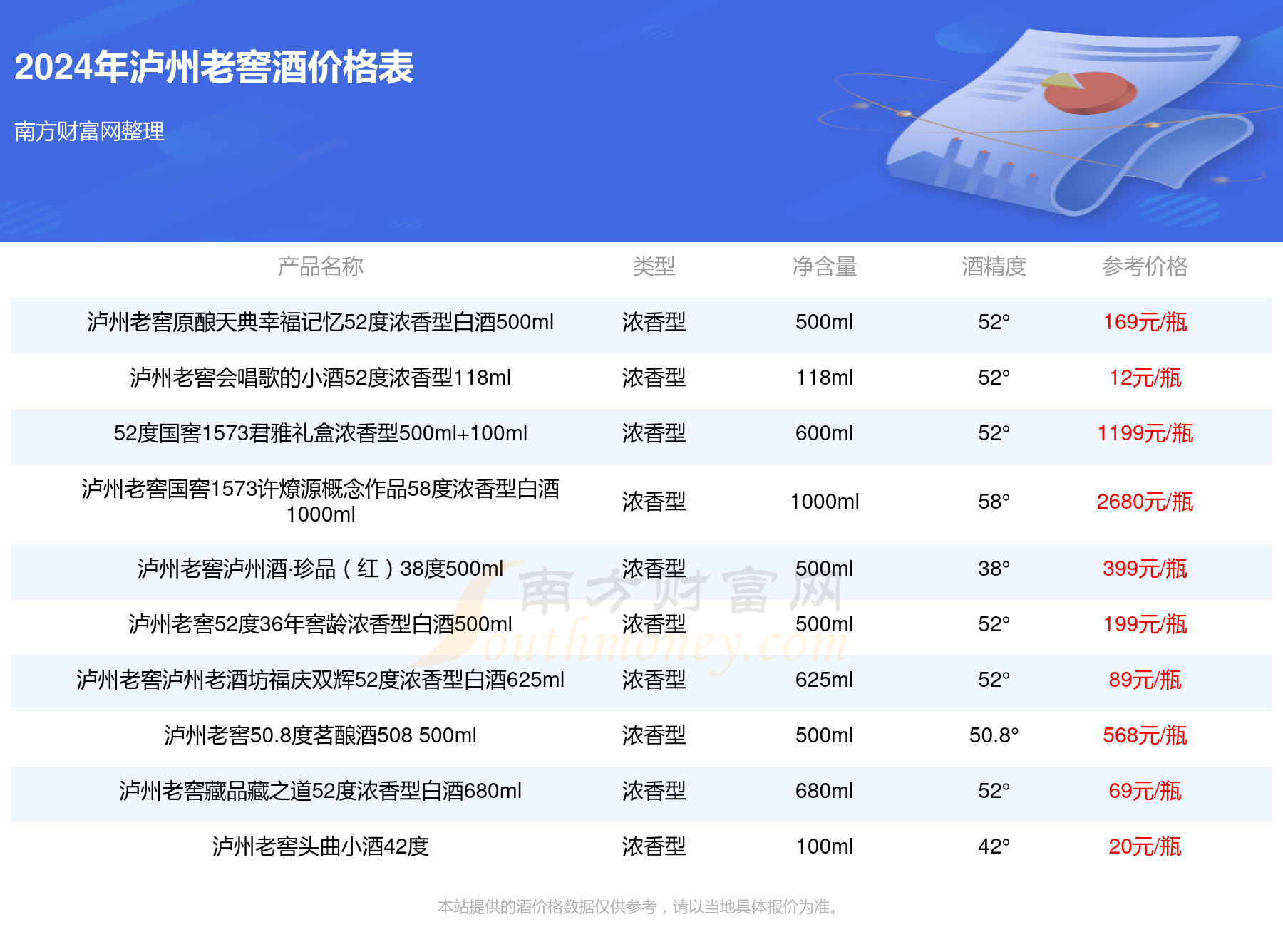 越王楼酒多少钱一瓶图片