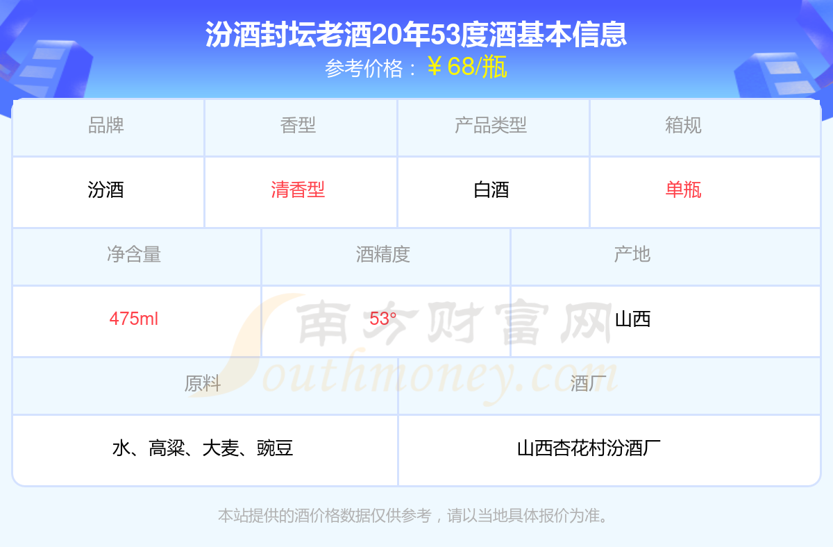 2024年汾酒封坛老酒20年53度酒价格表多少钱一瓶