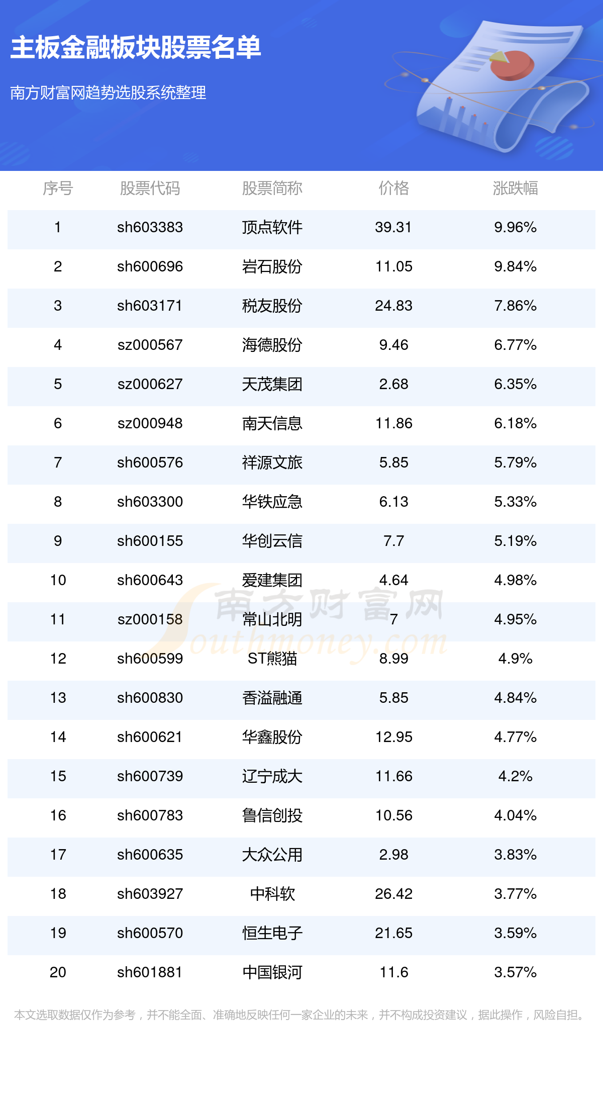 主板金融板块股票一览代码查询28