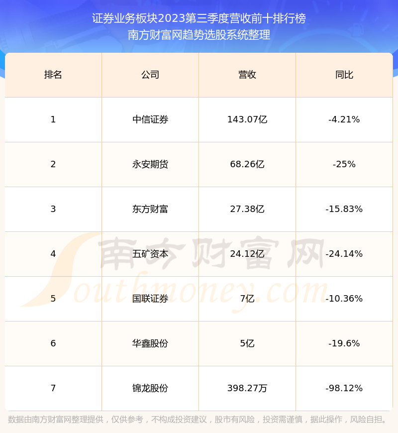 国金证券600109当前股票状况怎么样600109营收情况好不好