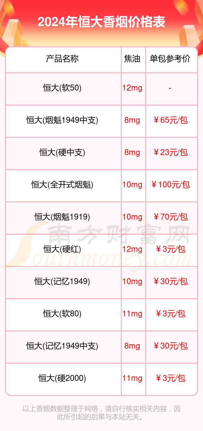 恒大香烟30元 价格表图片