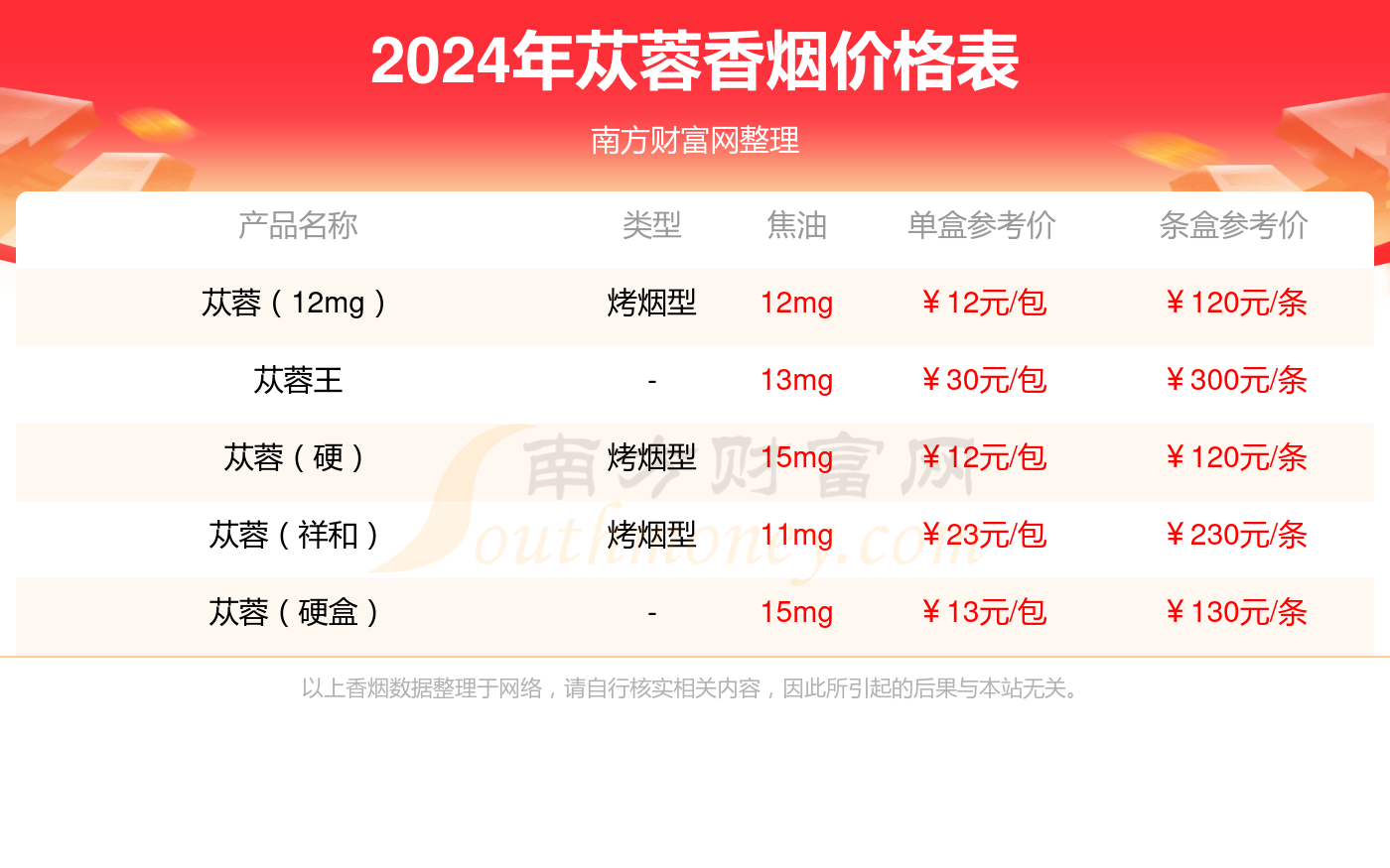 云烟苁蓉香烟价格表图图片