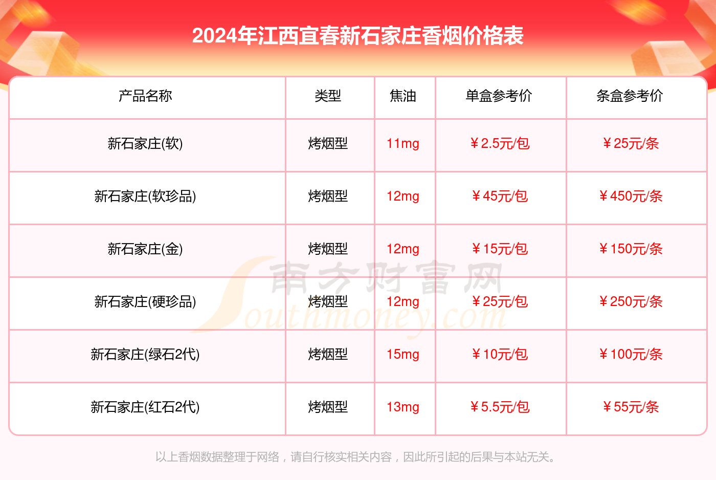 盛京香烟价格价格表图片