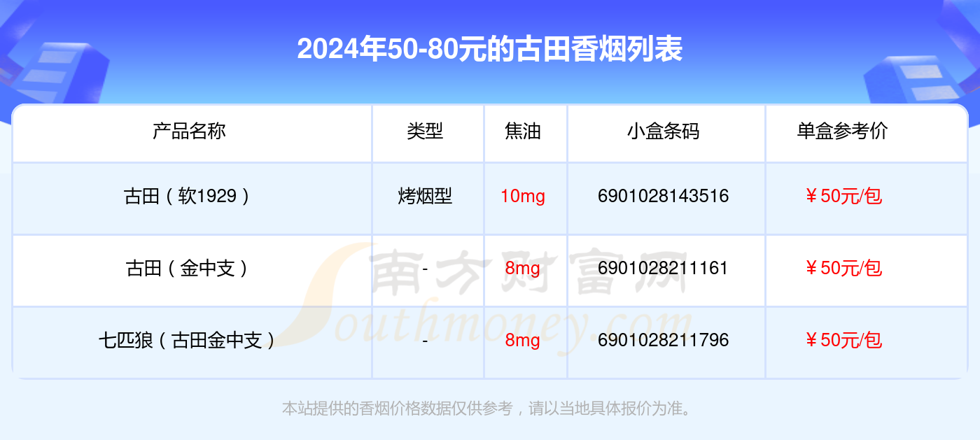 古田香烟2021价目表图片