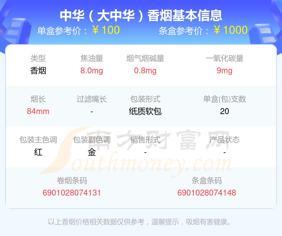 3,中华(金细支)4,中华(5000)5,中华(硬10mg出口)英国版6,中华(硬10mg5