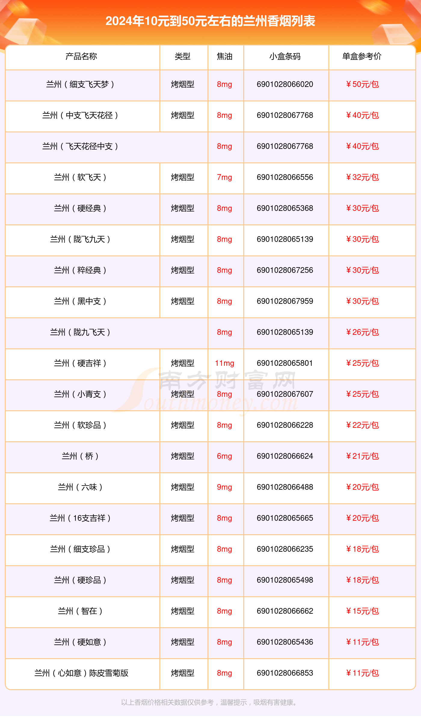 2024年10元到50元左右的兰州香烟有哪些