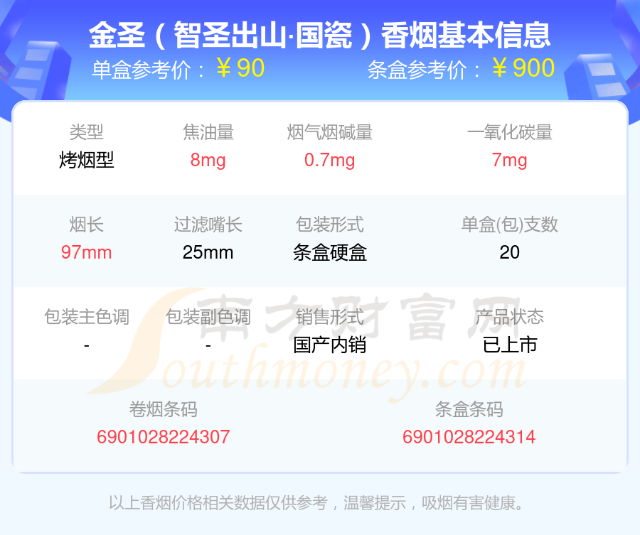 >南方財富網>專題>香菸>正文 2,金聖(典藏瑞香)3,金聖(智聖出山·國味