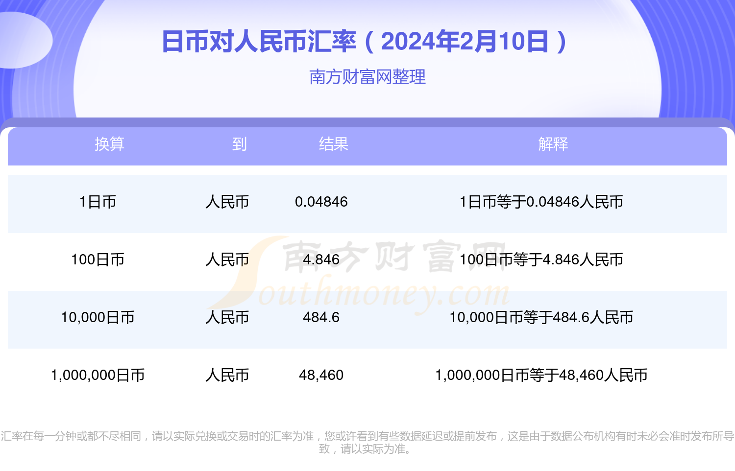 日币对人民币汇率今日查询(2024年2月10日)