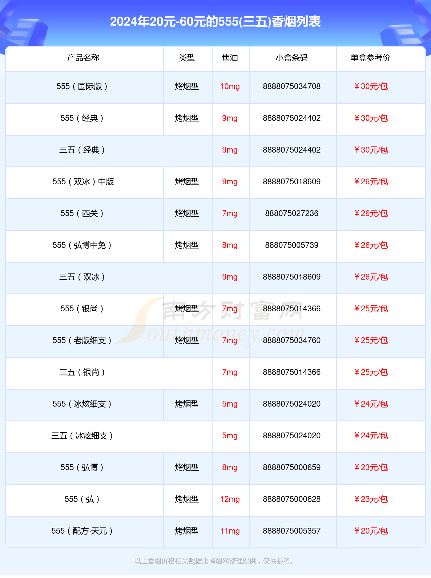 20元60元的555三五香烟一览表