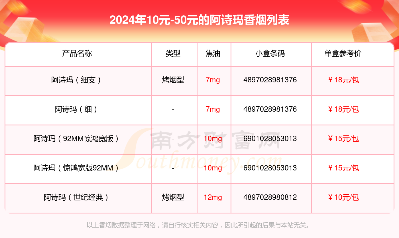 软阿诗玛香烟价格表图图片