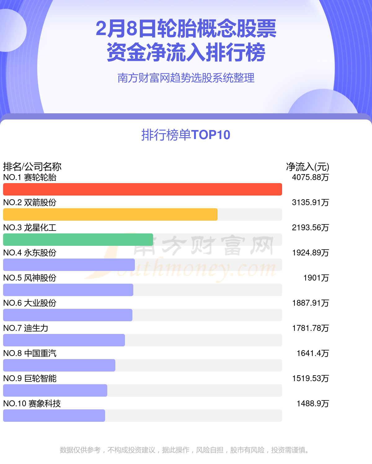 开云全站【2月8日资金流向】轮胎观念股票资金流向一览(图1)