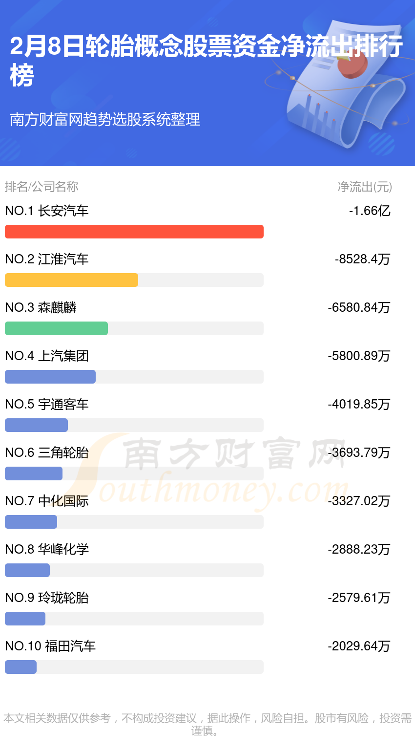 开云全站【2月8日资金流向】轮胎观念股票资金流向一览(图2)