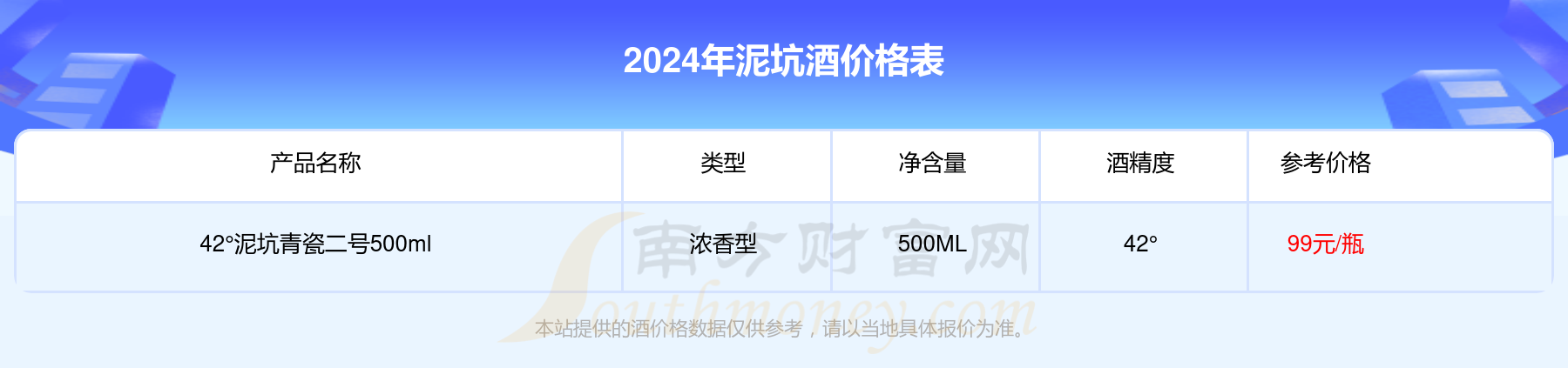 42泥坑青瓷三号500ml酒价格表2024基本信息一览