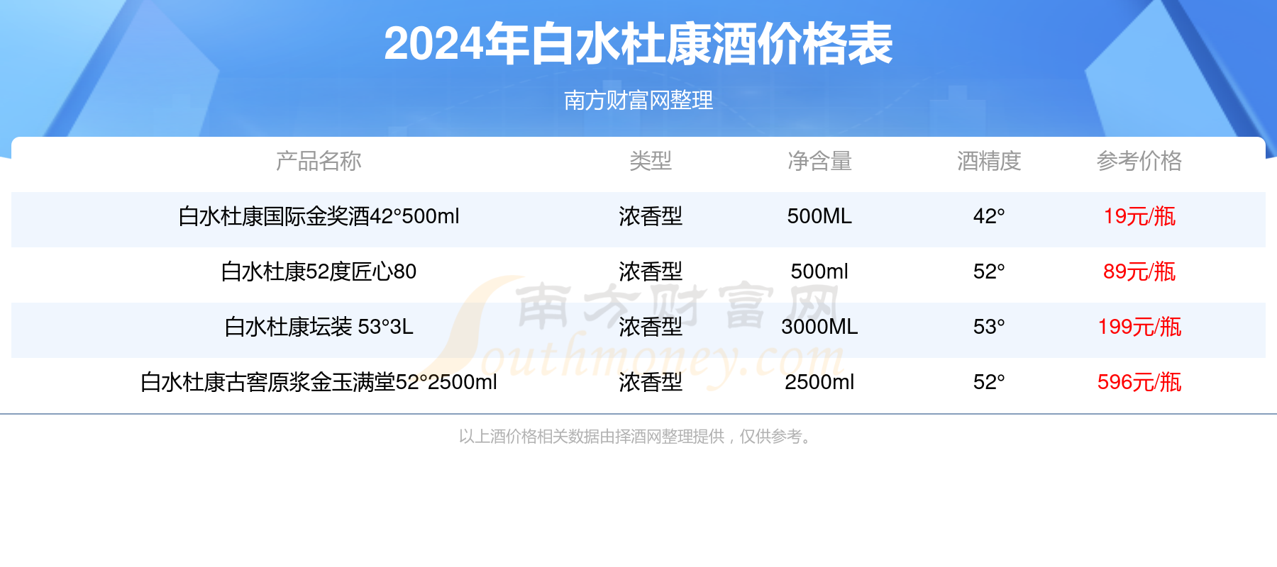 白水杜康酒价格表一览2024白水杜康酒价格目录