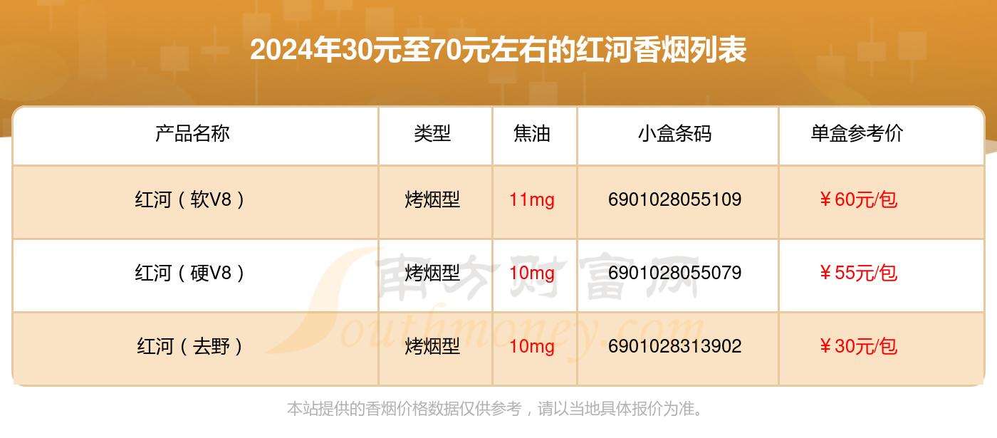 红河香烟30元至70元左右的烟一览表