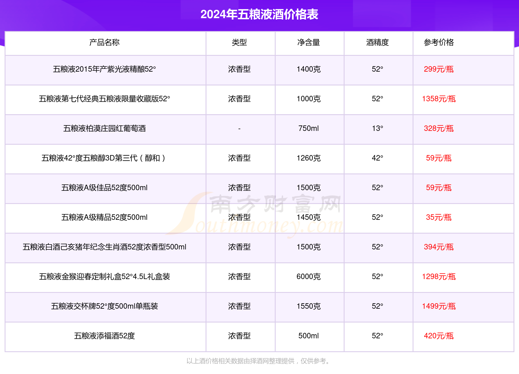 图乐干红葡萄酒价格表图片