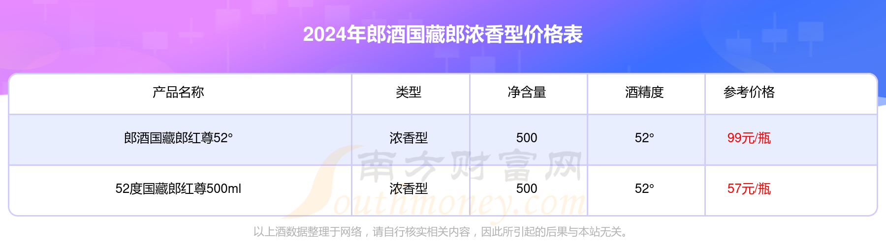 国藏郎红尊38度白酒图片