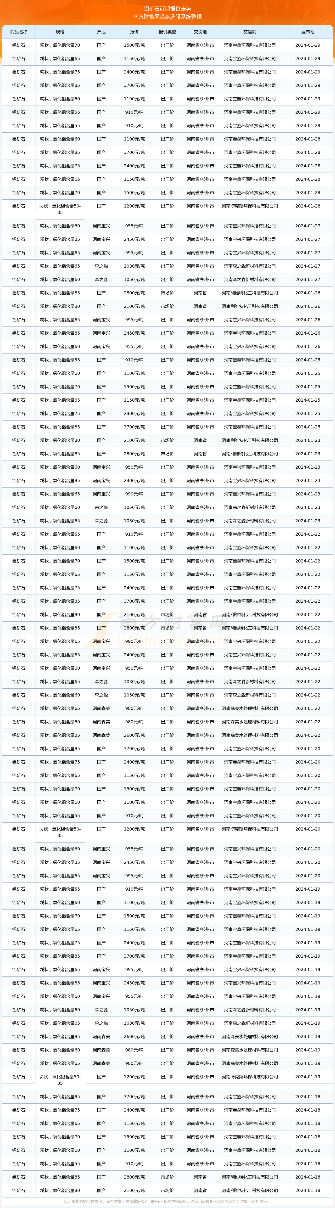 今日铝锭价格最新行情图片