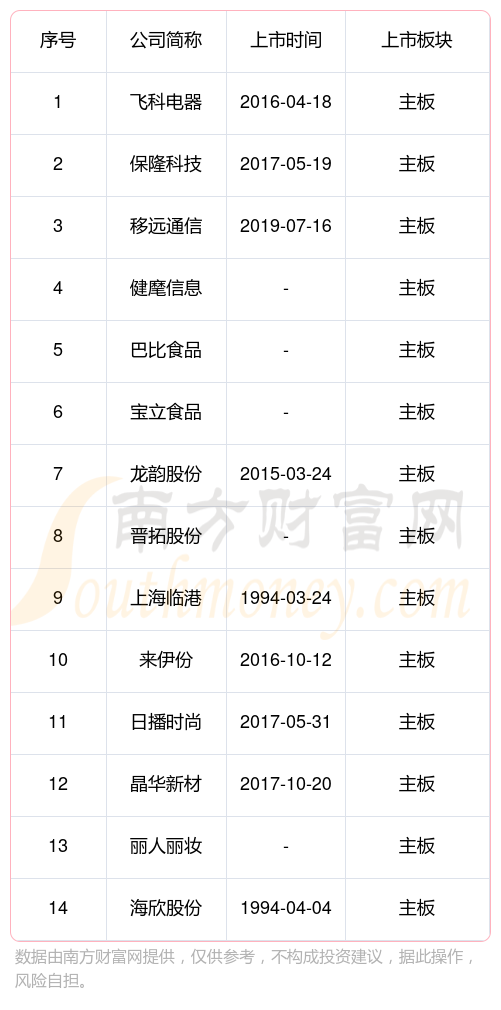 上海松江区主板股票名单一览2024年02月12日