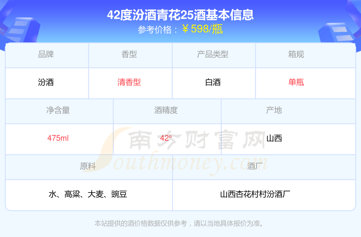 42度汾牌价格表和图片图片