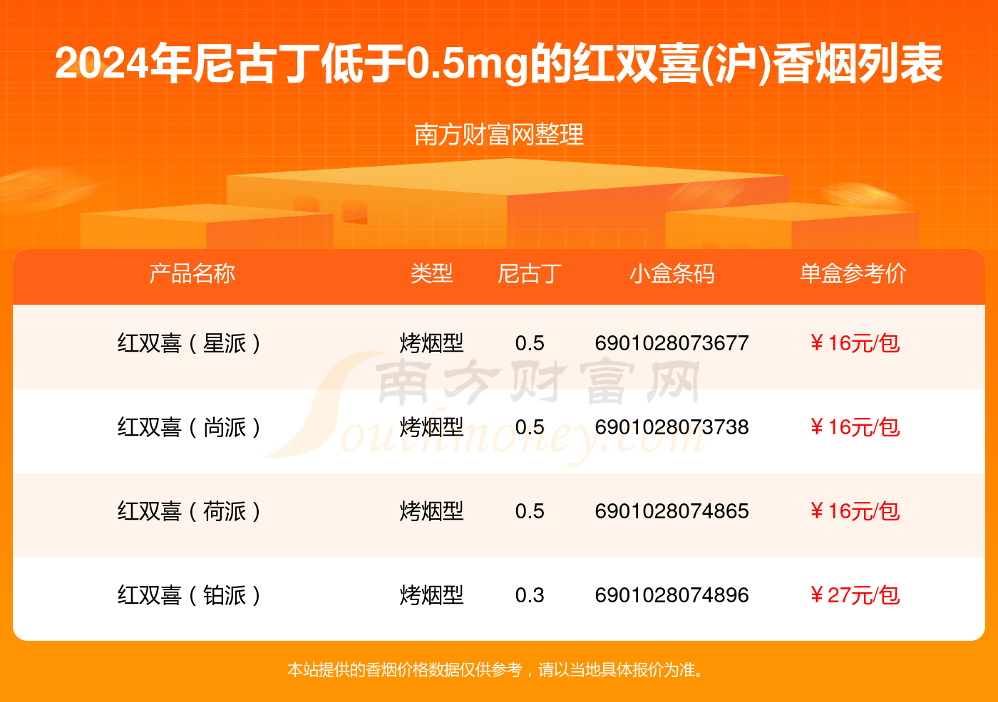 上海牌香烟 价格表图片