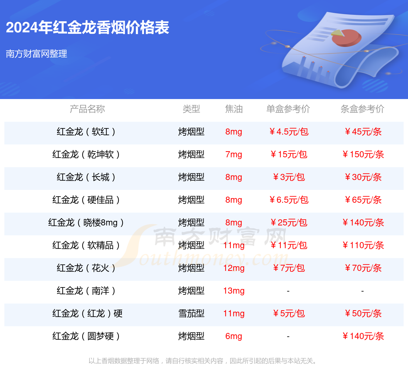 白盒三五香烟价格表图图片