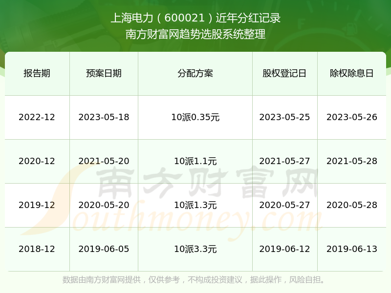 上海电力股票分红是怎么样的每年分红多少