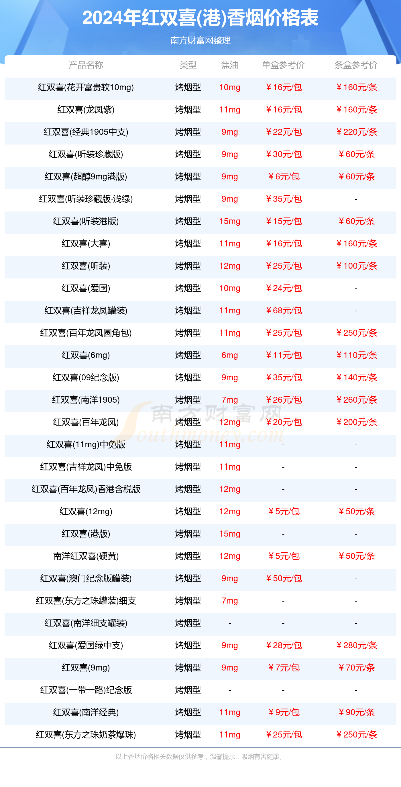 红双喜港香烟价格列表查询一览2024年