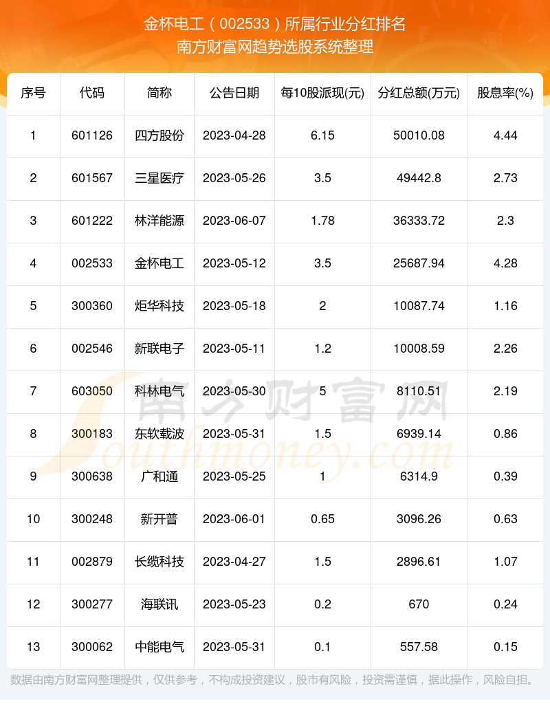 金杯电工股票图片