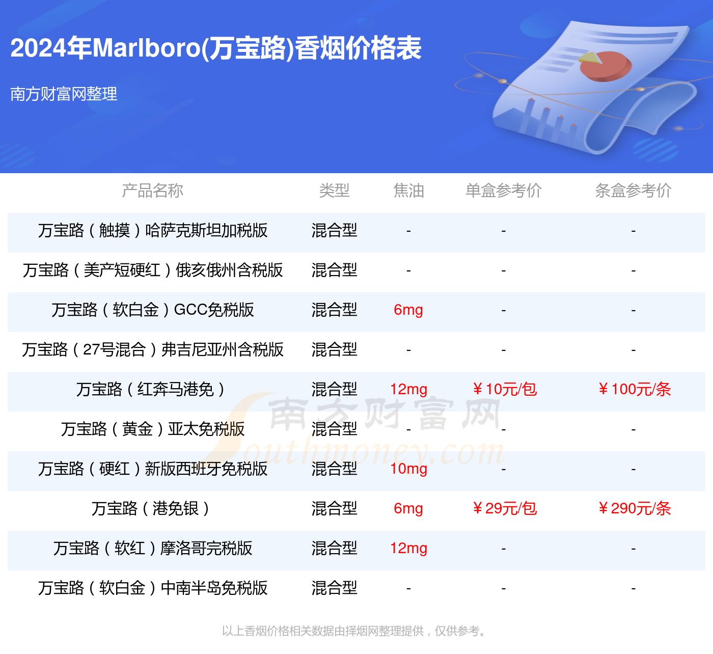 泰国711香烟列表图片