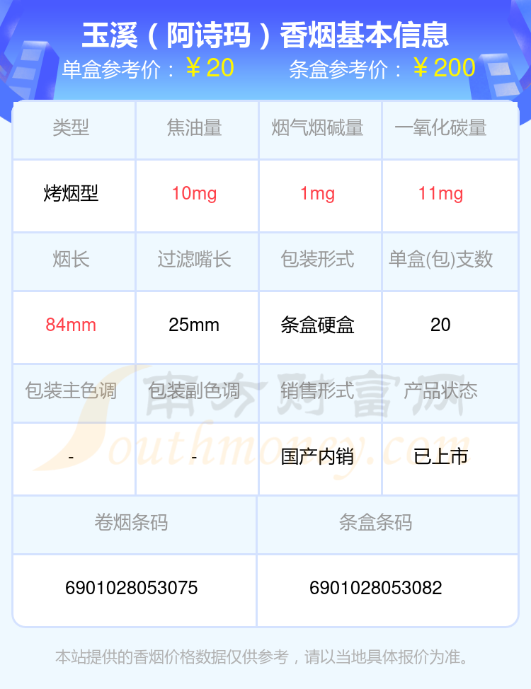 玉溪(阿诗玛)条盒参考价:200元玉溪(阿诗玛)单盒参考价:20元